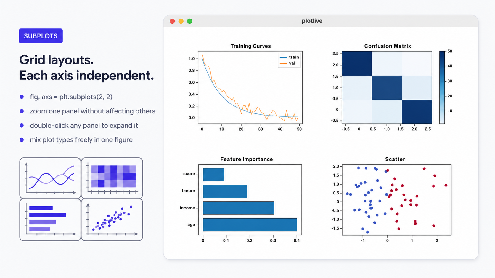 Grid layouts. Each axis independent.